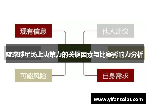篮球球星场上决策力的关键因素与比赛影响力分析