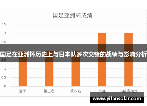 国足在亚洲杯历史上与日本队多次交锋的战绩与影响分析