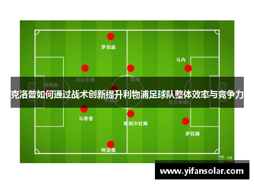 克洛普如何通过战术创新提升利物浦足球队整体效率与竞争力