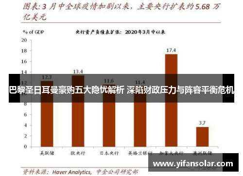 巴黎圣日耳曼豪购五大隐忧解析 深陷财政压力与阵容平衡危机