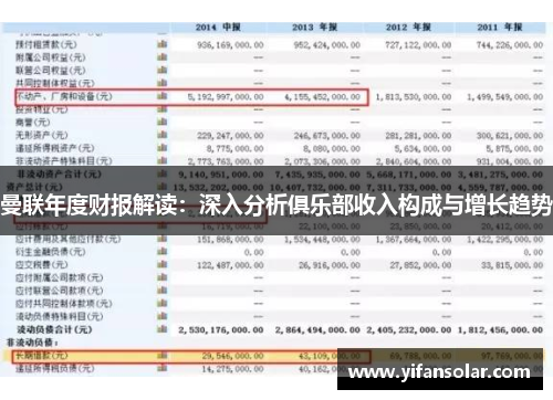 曼联年度财报解读：深入分析俱乐部收入构成与增长趋势