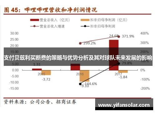 支付贝兹利买断费的策略与优势分析及其对球队未来发展的影响